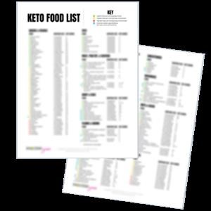 Keto Meal Plan Australia Free